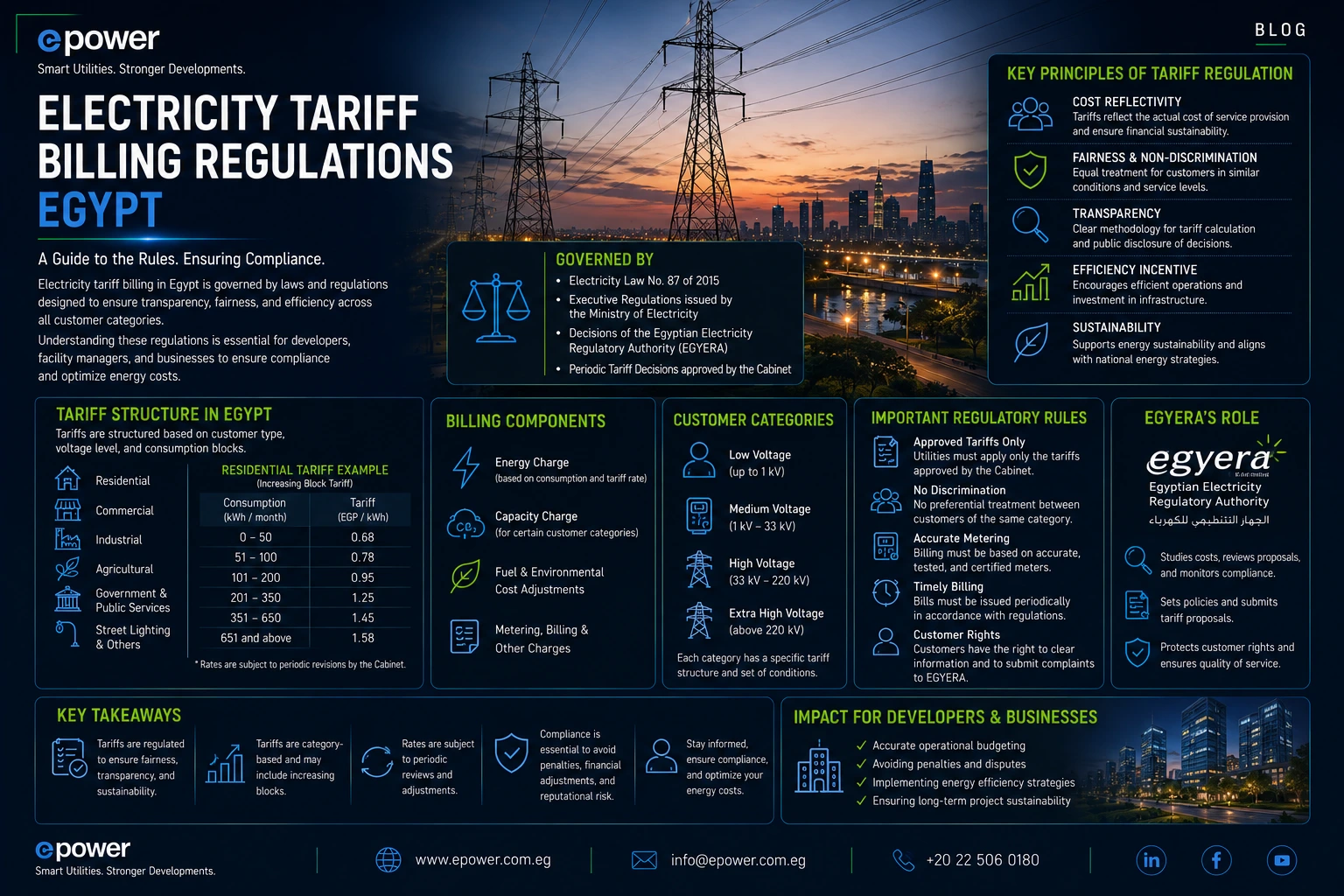 Electricity Tariff Billing Regulations Egypt | Tariffs & Billing Guide
